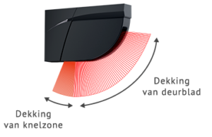 Veiligheidssensor met vinger knel beveiliging